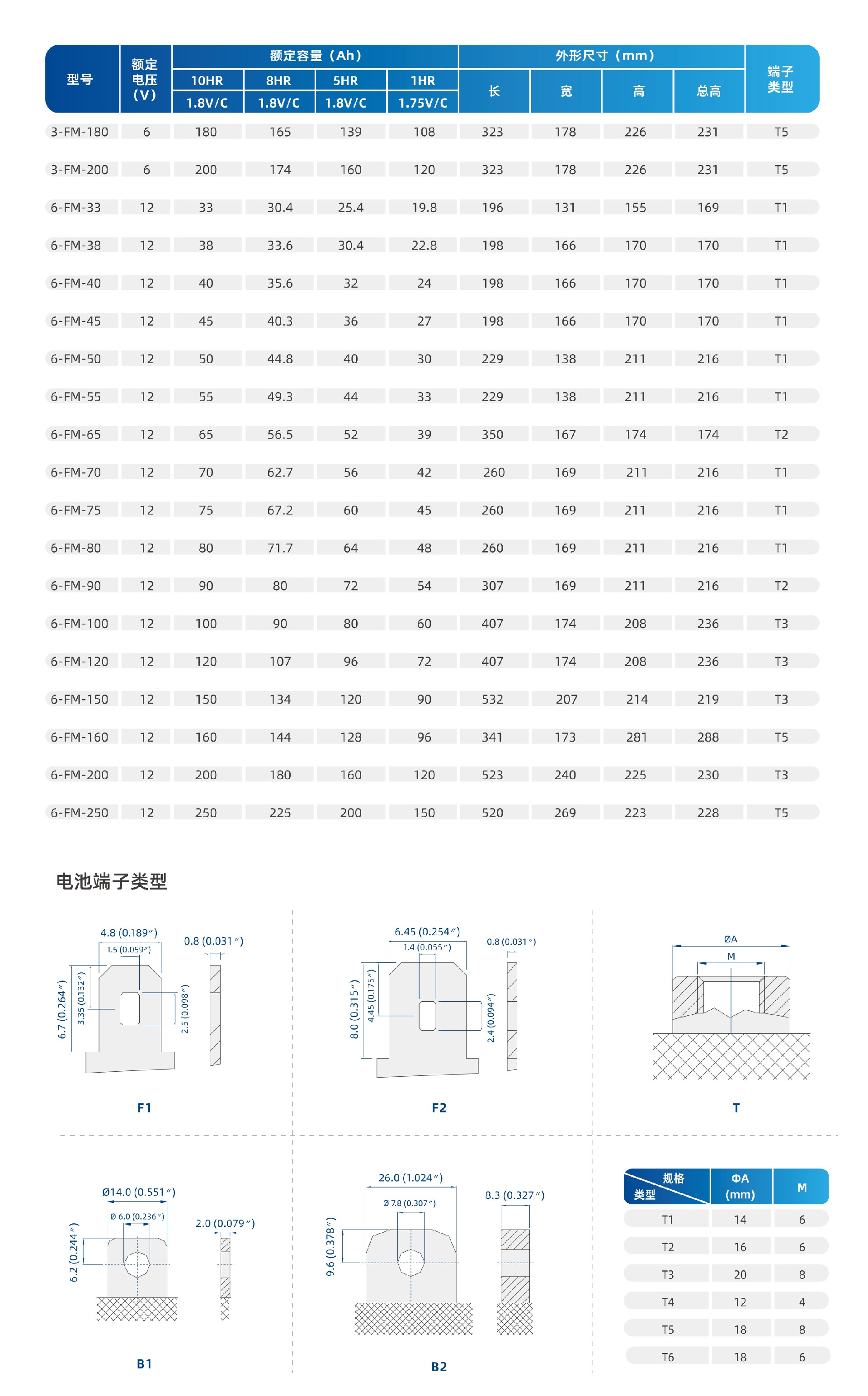 技術參數