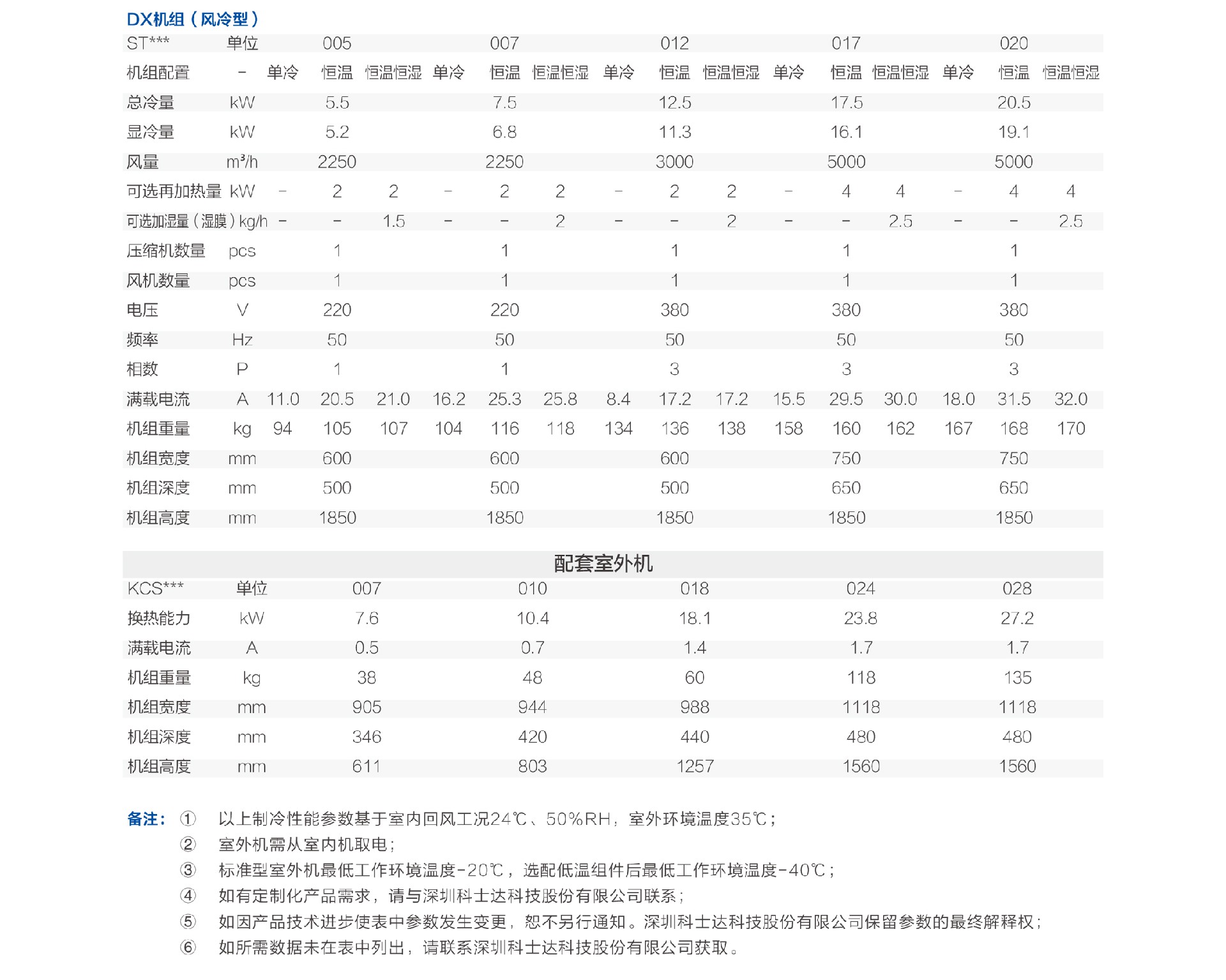 技術參數