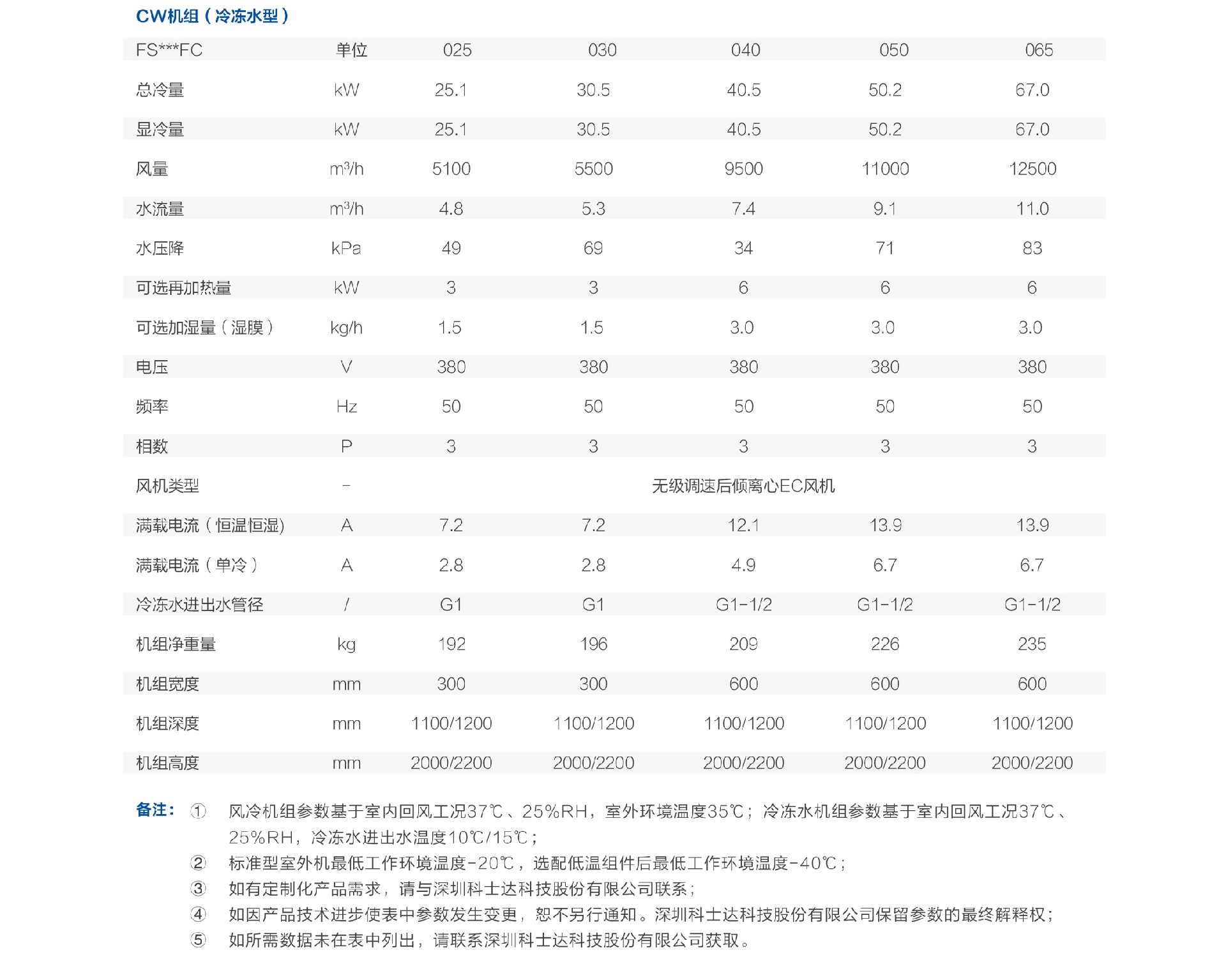 技術參數